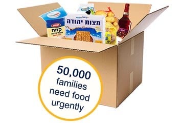 Massive Operation to Feed Israel's Poor for Pesach